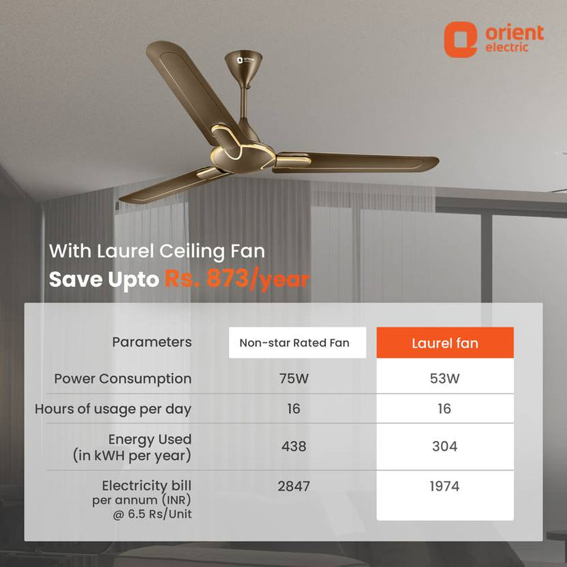 Orient Electric 1200 mm Laurel Ceiling Fan-4
