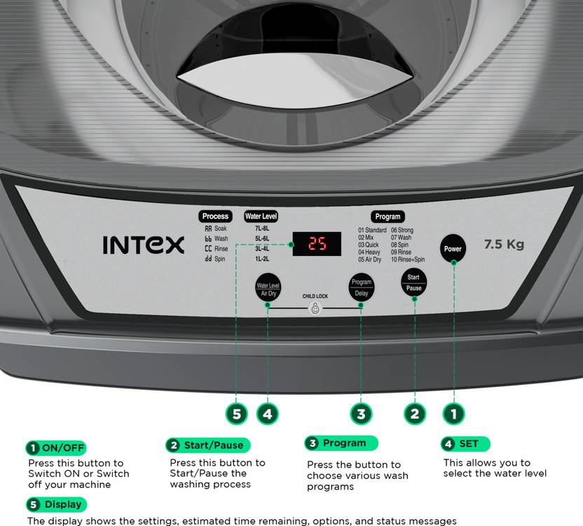 Intex 7.5 kg Fully Automatic Top Load Washing Machine Grey (FA75BGPT)-3