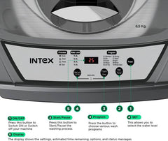 Intex 6.5 kg Fully Automatic Top Load Washing Machine Grey (FA65BGPT)-3