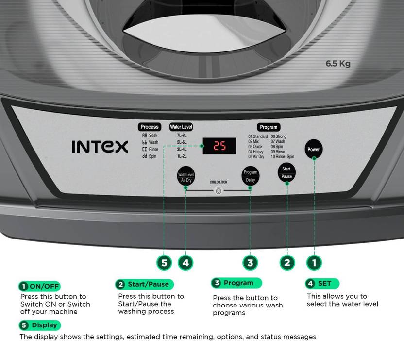 Intex 6.5 kg Fully Automatic Top Load Washing Machine Grey (FA65BGPT)-3
