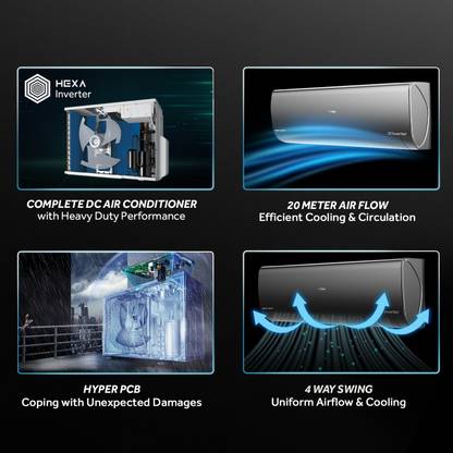 Haier 2024 Model Inverter Technology 1.6 Ton 5 Star Split Inverter Expandable AC - White