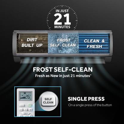 Haier 2024 Model Inverter Technology 1.6 Ton 5 Star Split Inverter Expandable AC - White