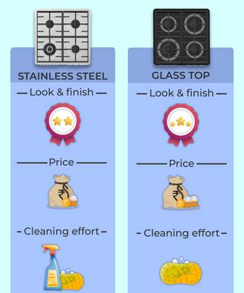 Prestige Royale Plus GT 04 Toughened Black Glass Top with Baati/Tandoor Stand Inside Glass Manual Gas Stove (4 Burners)