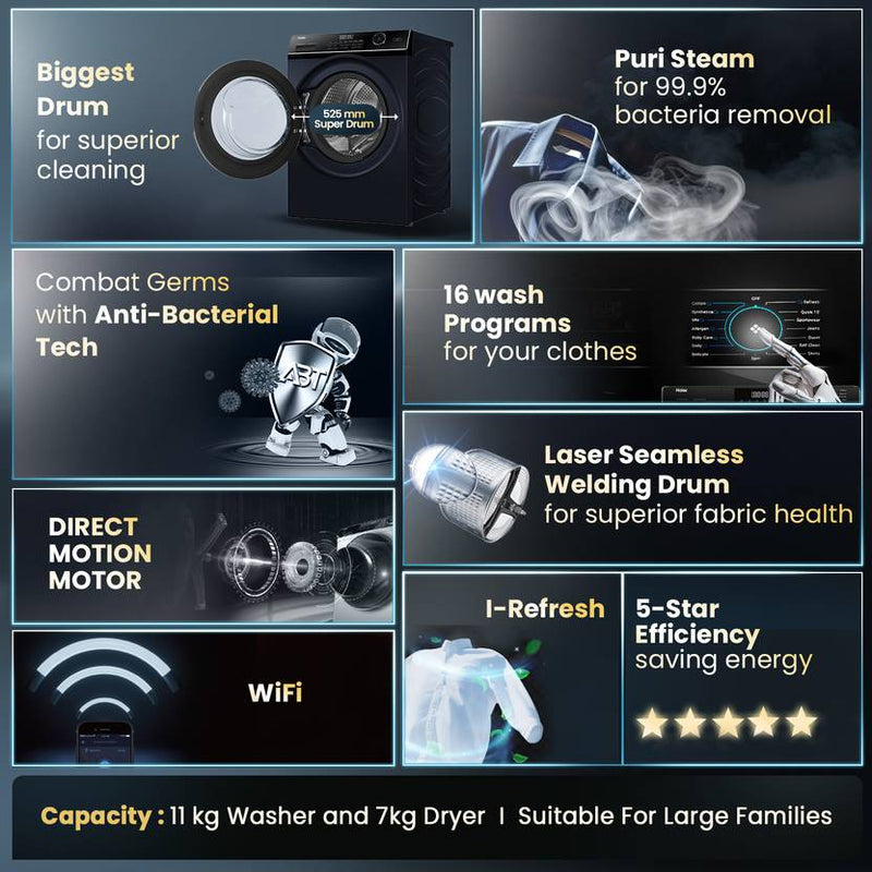 Haier 11 kg 525 mm Super Drum, Direct Motion Motor,PuriSteam, i-Refresh,Inbuilt Heater, WiFi Enabled Fully Automatic Front Load Washing Machine with (EFLD110-DM14IEICBKU1)-2
