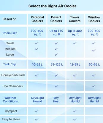 Orient Electric 40 L Room/Personal Air Cooler