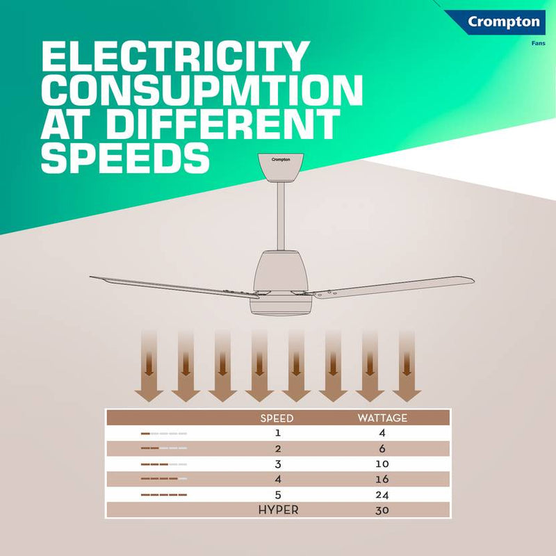Crompton Energion NITEO 1200 mm Ceiling Fan-5