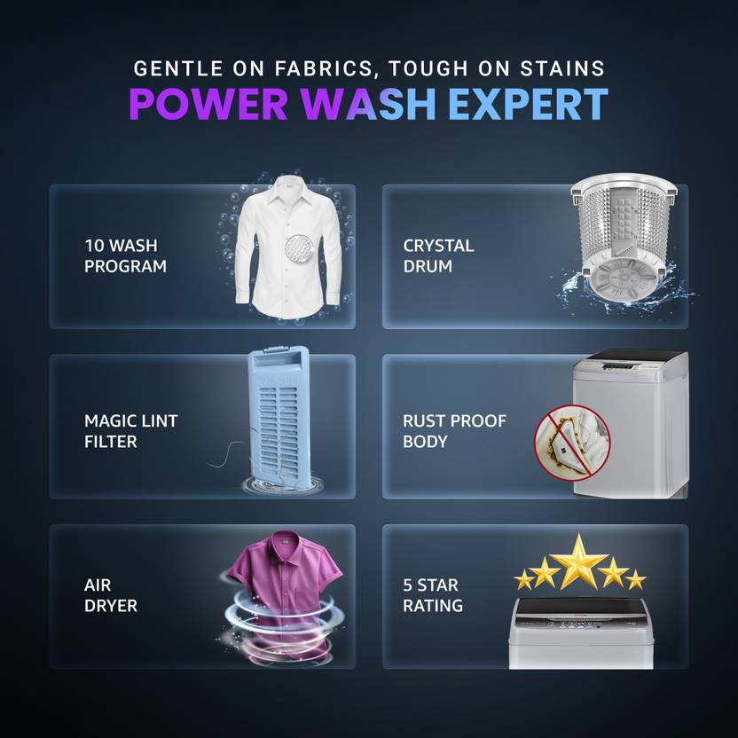 Onida 7 kg 5 Star 10 Wash Programs Crystal Drum Fully Automatic Top Load Washing Machine Grey (T70CGN)-2