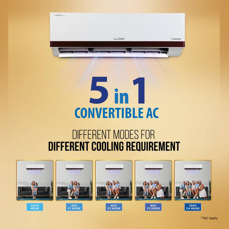 Lloyd 2024 Model 1.5 Ton 5 Star Split Inverter AC (GLS18I5KWEGW, White)-4