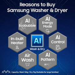 Samsung 12 kg Fully Automatic Front Load Washing Machine with In-built Heater Black (WD12FB7B34GB)-6