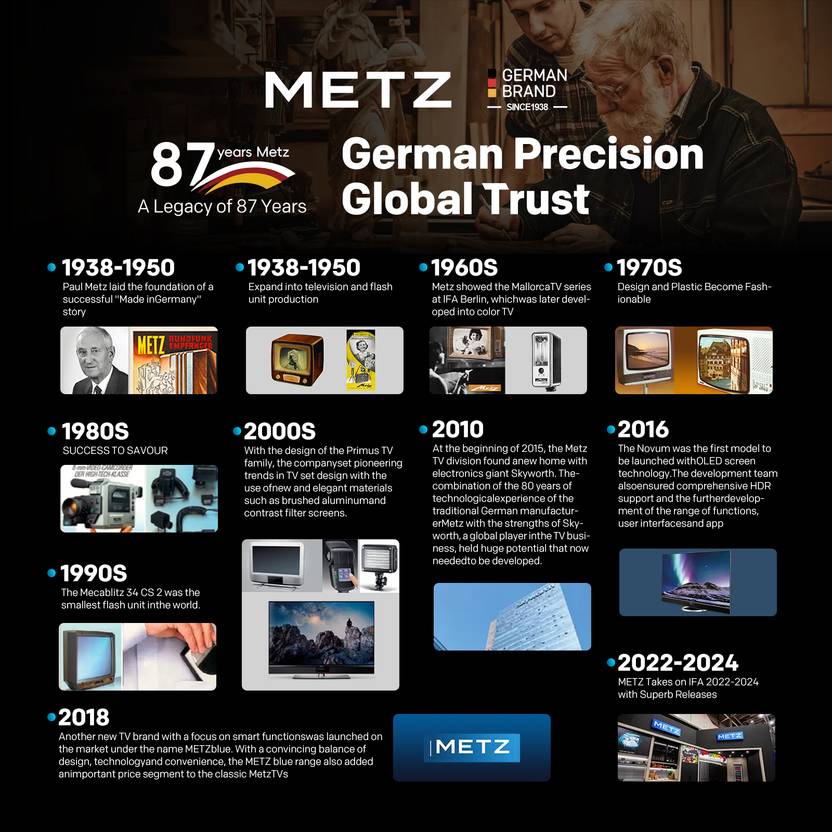 Metz Frameless 138 cm (55 inch) Ultra HD (4K) LED Smart Google TV with 30W Sound Output, Dolby Audio, HDR 10, HLG, Micro Border Design, 32GB Storage, (55G425E)-2