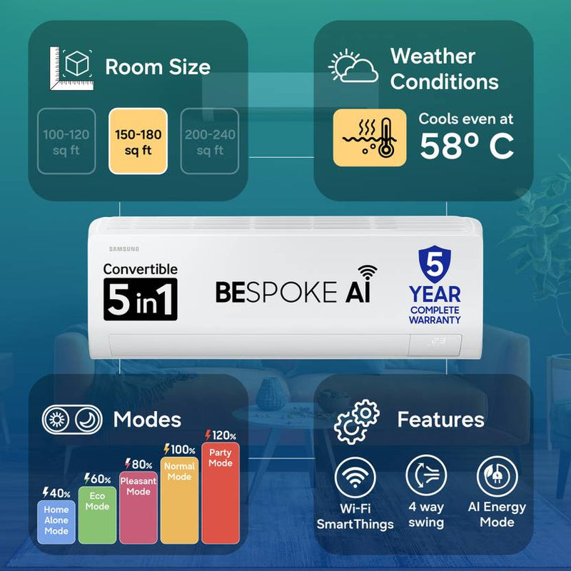 Samsung AR50 5 in 1 Convertible 1.5 Ton 3 Star Inverter Split Smart AC with Bespoke AI (2026 Model, Copper Condenser, AR50H18D13HNNA)-4