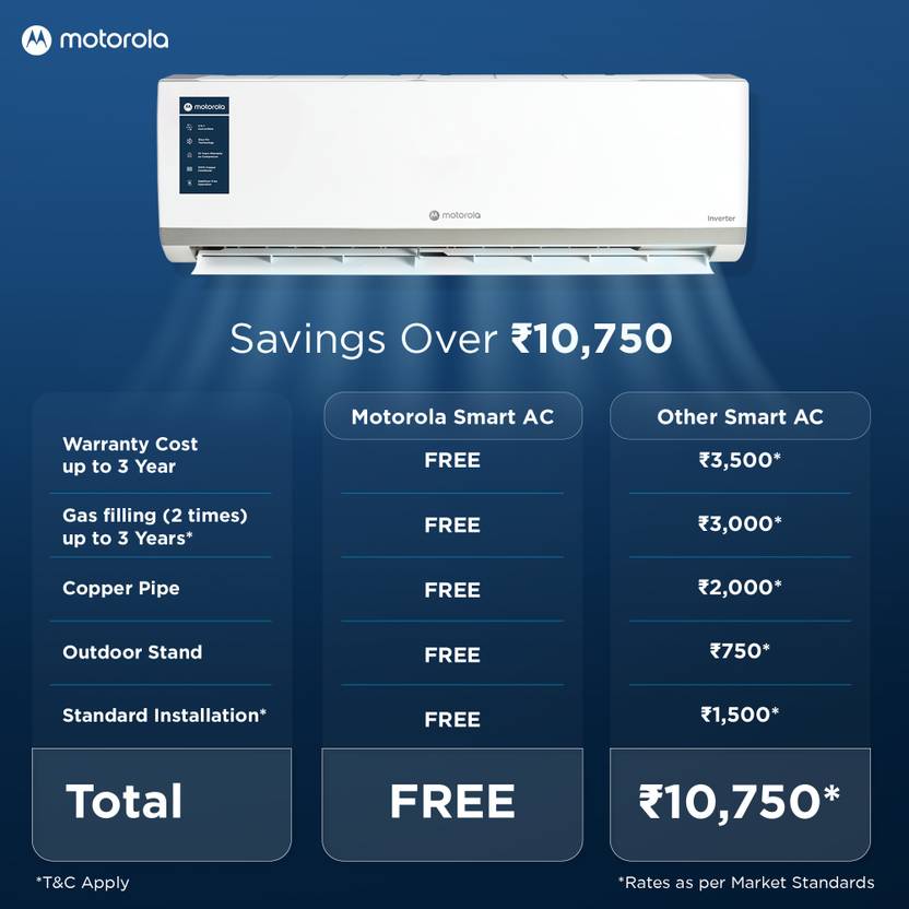 Motorola 2026 Model 1 Ton 3 Star Split Inverter with Wi-fi (103IPG26WMRS, White)-2
