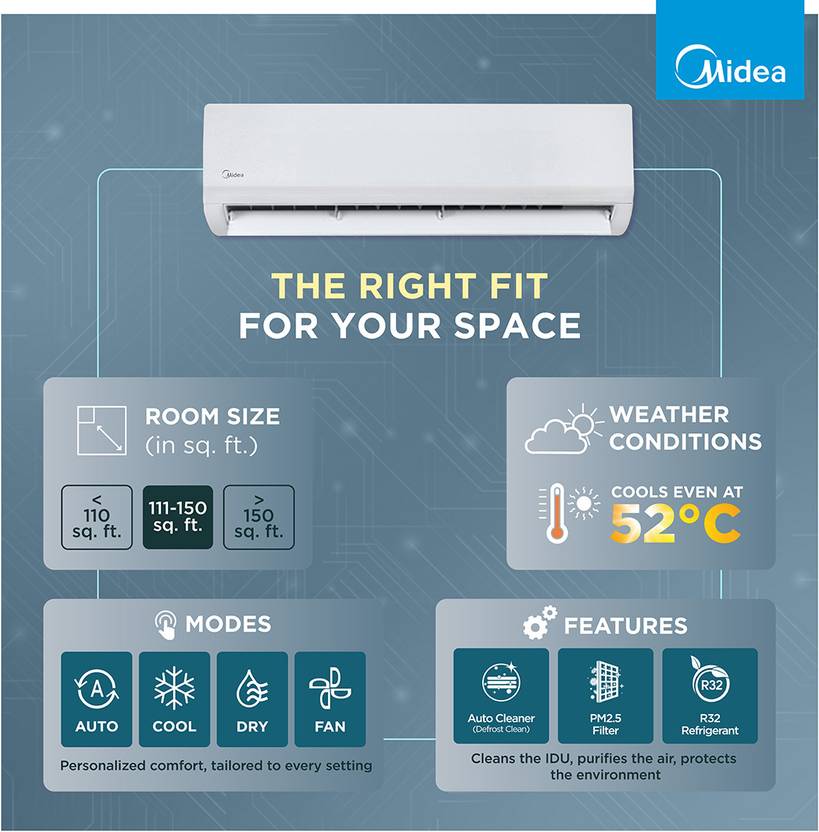 Midea 2026 Model 1.5 Ton 5 Star Split AI Inverter with Wi-fi Convertible 6-in-1 with Turbo Mode for Faster Cooling, Auto Defrost Clean and HD & PM ((Santis MAX RYLWi-Fi - MAI18SR5R36W0), White)-3