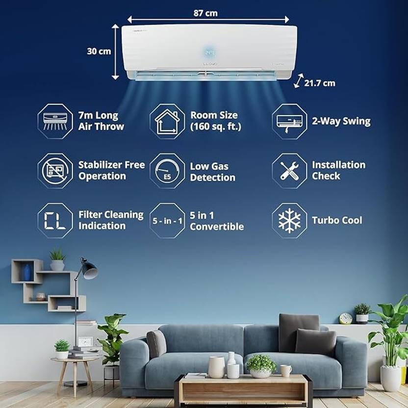 Lloyd 2024 Model 1.5 Ton 3 Star Split Inverter with Wi-fi AC (GLS18I3FOSEW, White)-4