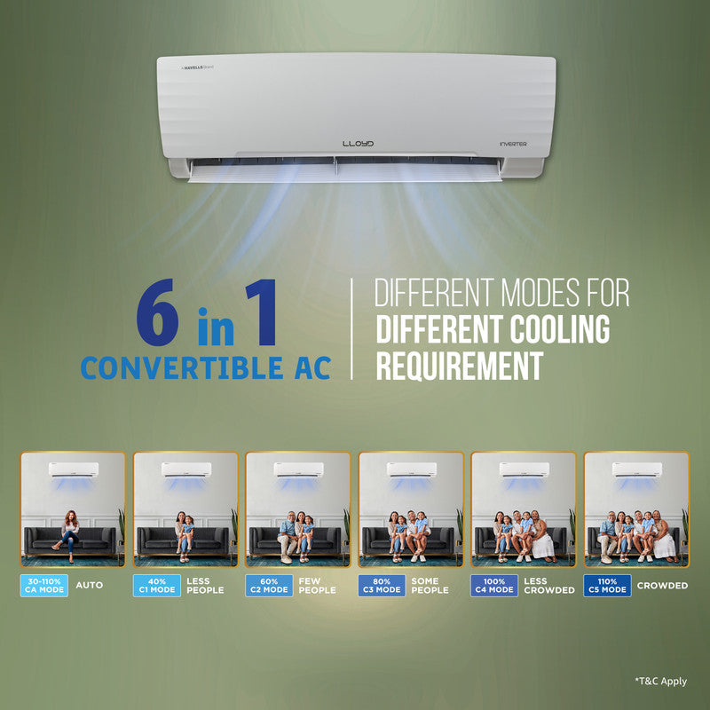 Lloyd 2026 Model 1 Ton 3 Star Split Inverter AC