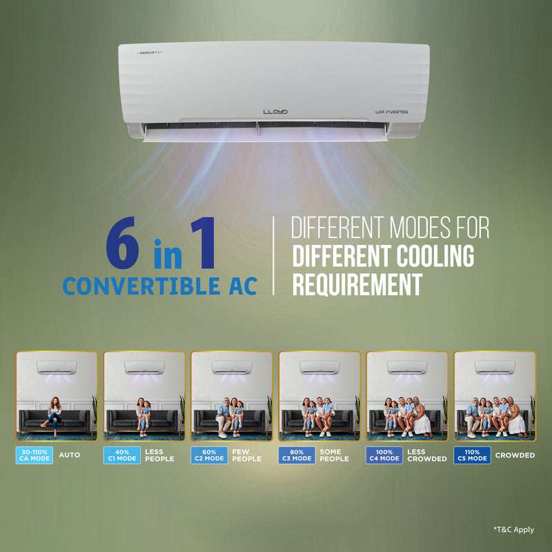 Lloyd 2026 Model 1.5 Ton 3 Star Split Inverter with Wi-fi AC (GLS18V3AGGSC, White)