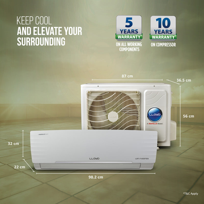 Lloyd 2026 Model 1.5 Ton 5 Star Split Inverter with Wi-fi AC (GLS18V5AGGGW, White)