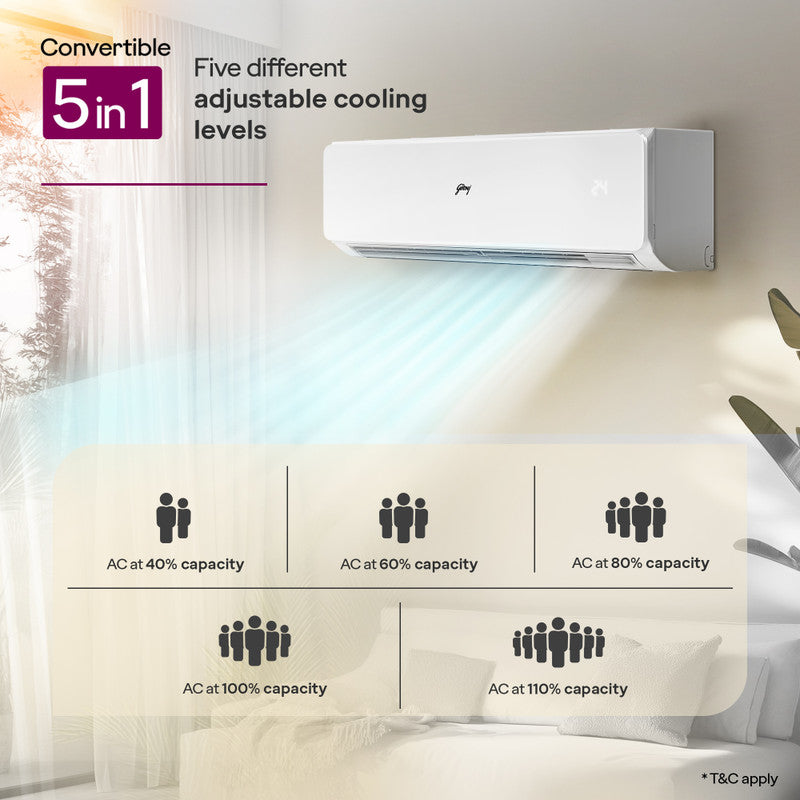 Godrej 2025 Model 3 Ton 3 Star Split Inverter AI Powered, 5-In-1 Convertible, Heavy Duty Cooling At Extreme Temperature AC (SIC 36JTC3 WZP, White)