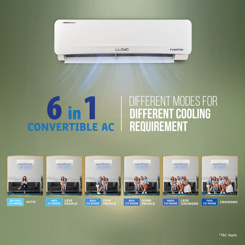Lloyd 2026 Model 2 Ton 5 Star Split Inverter AC (GLS24I5AGCGR, White)