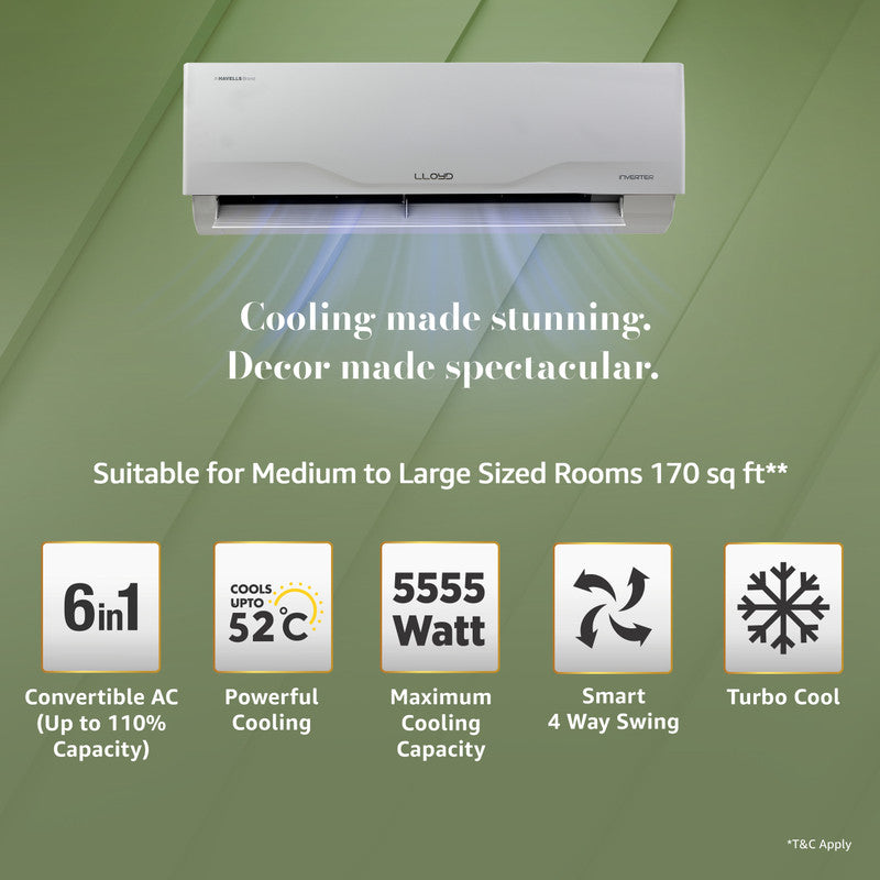 Lloyd 2026 Model 1.5 Ton 4 Star Split Inverter AC