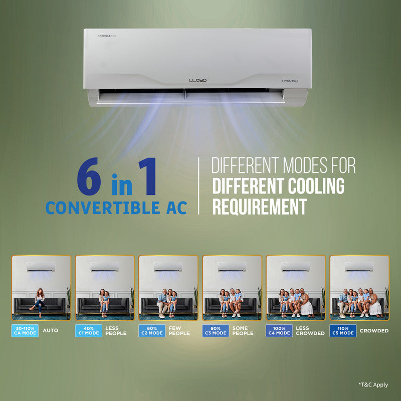 Lloyd 2026 Model 1.5 Ton 4 Star Split Inverter AC