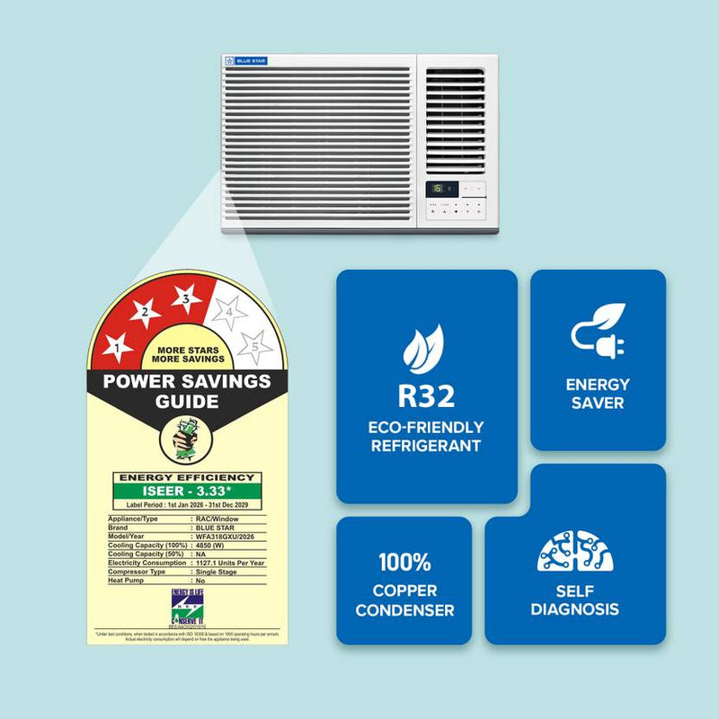 Blue Star 1.5 Ton 3 Star Fixed Speed Window AC (2026 Model, Copper Condenser, WFA318GXU)-3