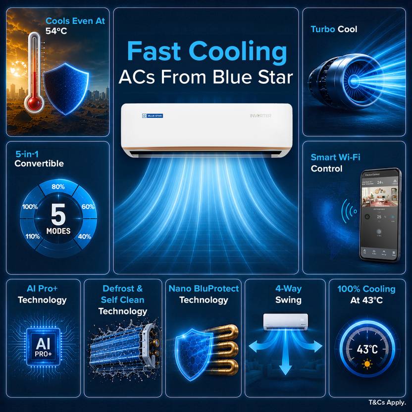 Blue Star 2026 Model 1.5 Ton 4 Star Split Inverter with Wi-fi AC (ID518GNURS, White)-4