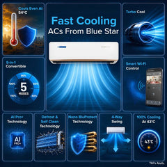 Blue Star 2026 Model 1.5 Ton 4 Star Split Inverter with Wi-fi AC (ID518GNURS, White)-4