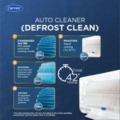Carrier 2026 Model 1.5 Ton 3 Star Split Inverter AC (CAI19PL3R36F0, White)-3