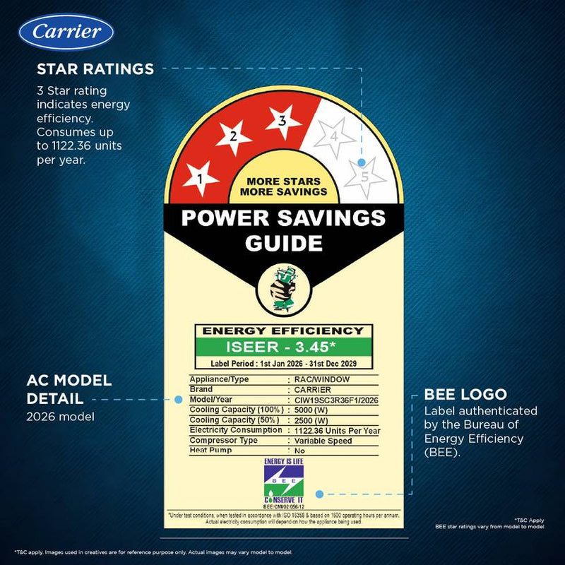 Carrier 2026 Model 1.5 Ton 3 Star Window Inverter Turbo mode for Faster Cooling, Energy Saver Mode, Dry Function for Monsoons, Auto Timer and Dust (CIW19SC3R36F1, White)-2