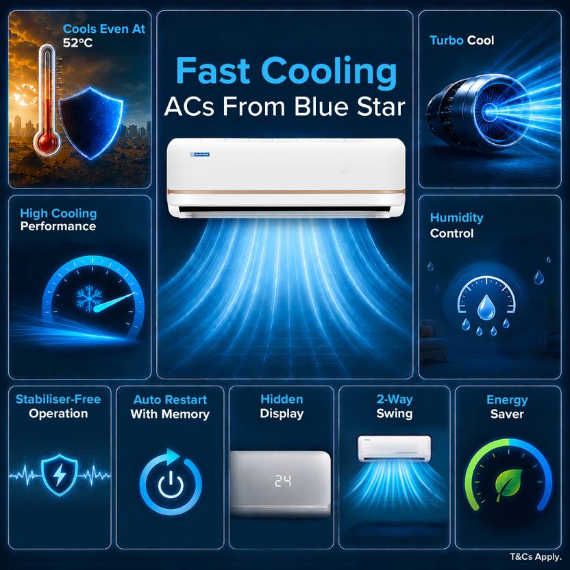 Blue Star 2026 Model 1.5 Ton 2 Star Split Fixed Speed AC (FA218TXU, White)-4