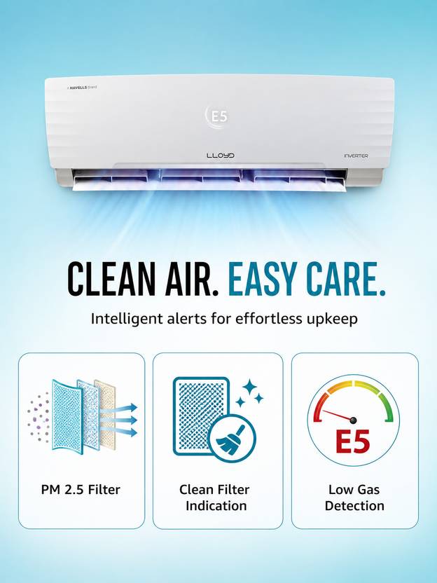 Lloyd 2025 Model 1.5 Ton 3 Star Split Inverter AC (GLS18I3FWGSC, White)-3