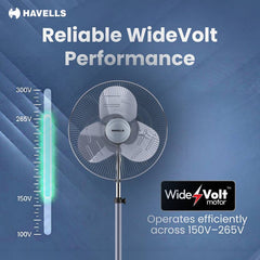 Havells WindStorm Pro Pedestal Fan, 500 mm-6