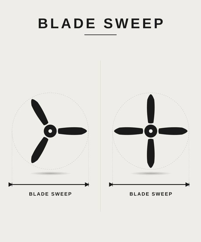 Kenstar Snow breeze Underlight 1200 mm Ceiling Fan-6