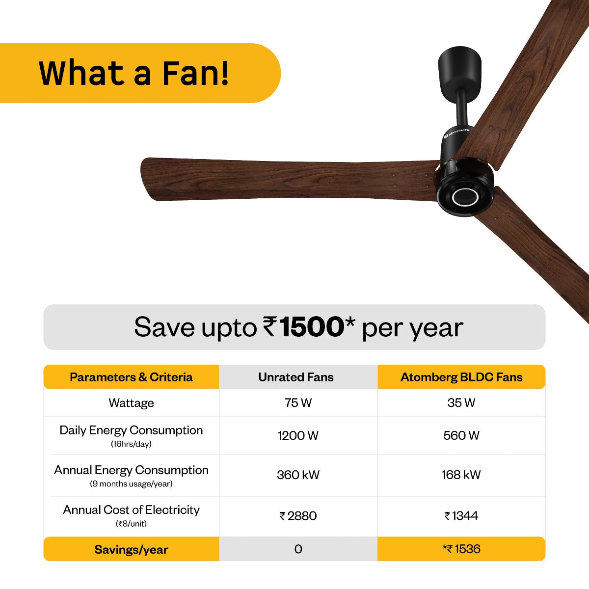 Renesa Elite Smart Ceiling Fan
