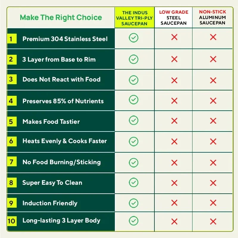 Tri-Steel Premium Stainless Steel Saucepan/ Milk/ Tea Pan, Tri-ply (3 Layer) Induction Bottom, Steel Lid, 1.4L, Blue