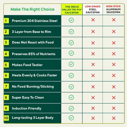 Tri-Steel Premium Stainless Steel Saucepan/ Milk/ Tea Pan, Tri-ply (3 Layer) Induction Bottom, Steel Lid, 1.4L, Blue