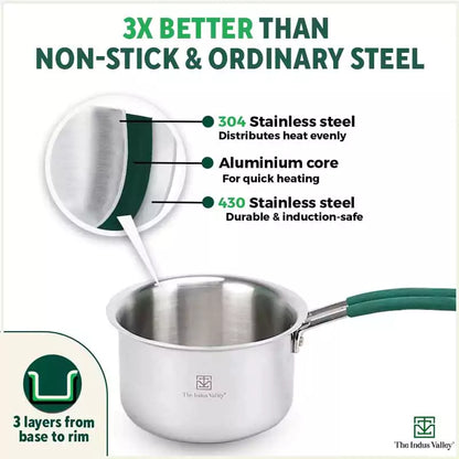 TurboCuk Tri-ply Stainless Steel Tea/Milk Pan/Saucepan+ Steel Lid, Premium Quality, 3 Layer Thick Body, 100% Toxin-free, Non-stick,  Induction & Gas, 1.4/2/3L