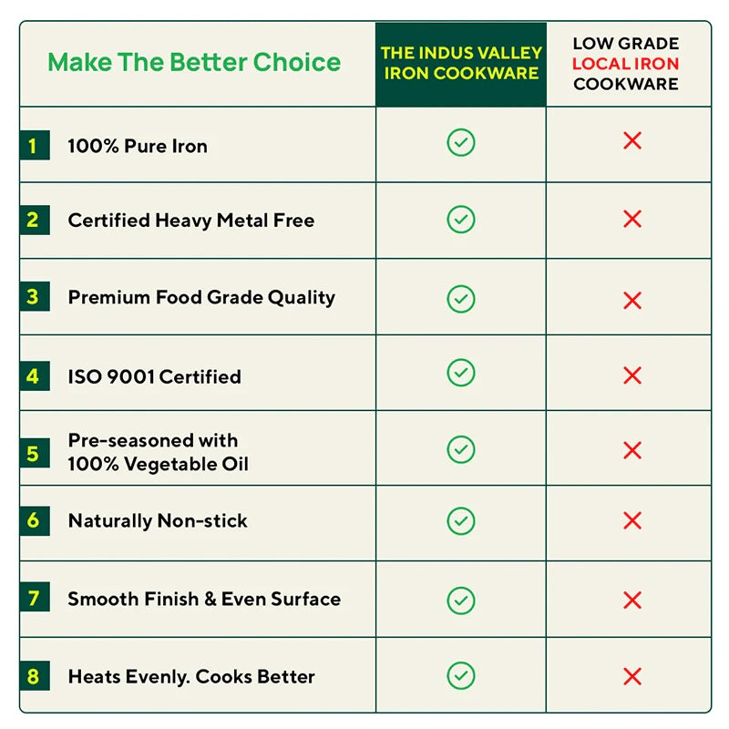 Ironklad 100% Pure Sheet Iron Concave Tawa, Steel Cool Touch Handle & Silicone Grip, Pre-seasoned, Toxin-free, 27 cm, 1 Kg