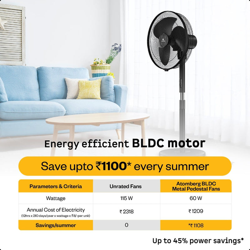 SilenceAire Hi-Speed Pedestal Fan