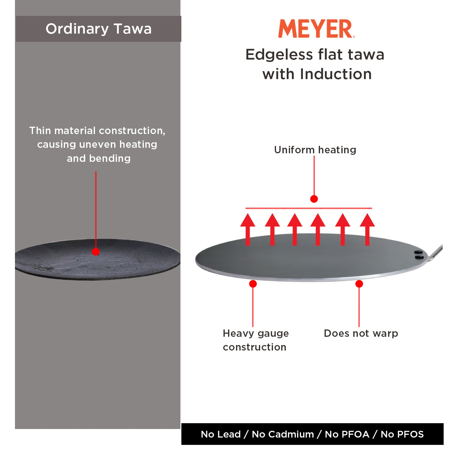Meyer Non Stick Edge-less Induction Flat Tawa, 30 cm