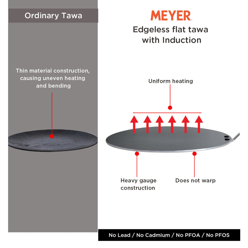 Meyer Non Stick Edge-less Induction Flat Tawa, 30 cm