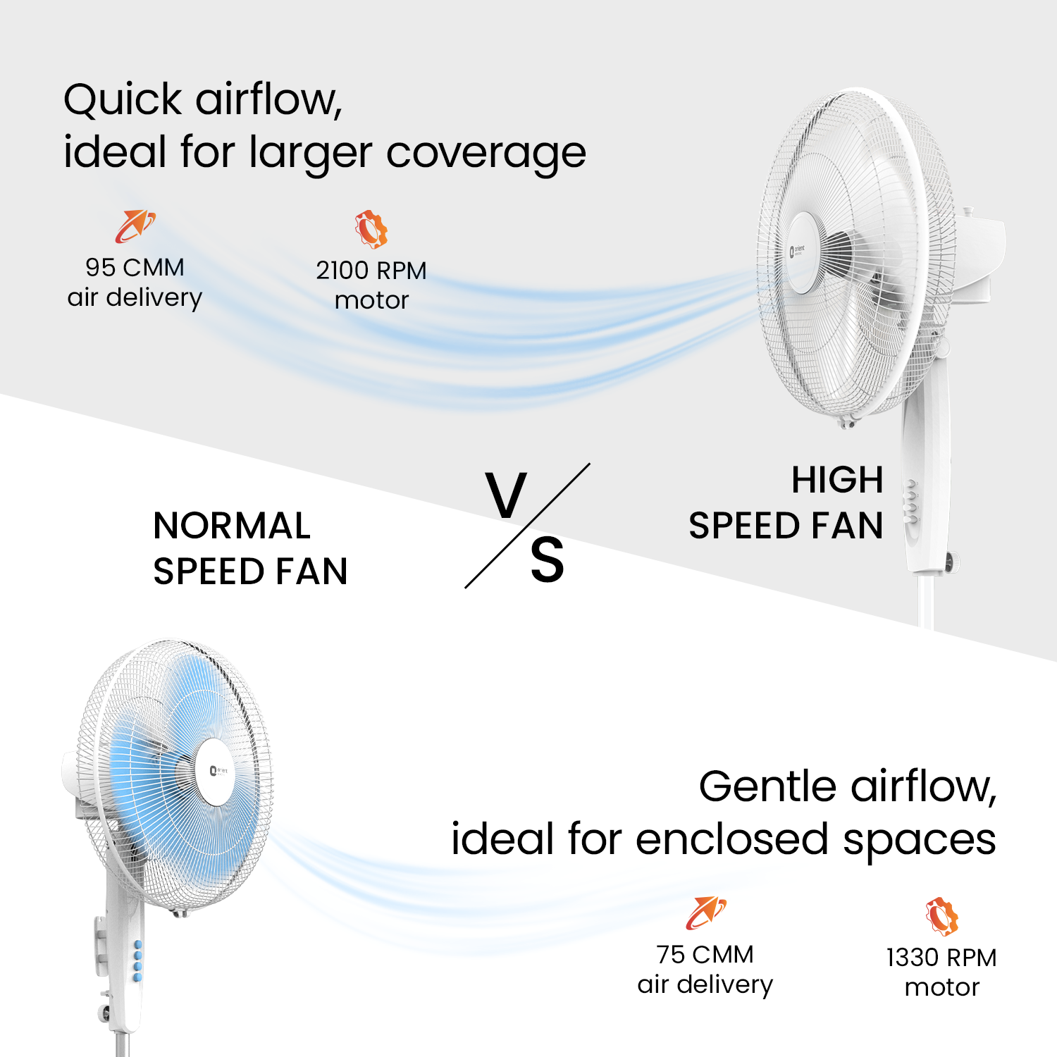 400MM Stand 37 Neo High Speed Pedestal Fan