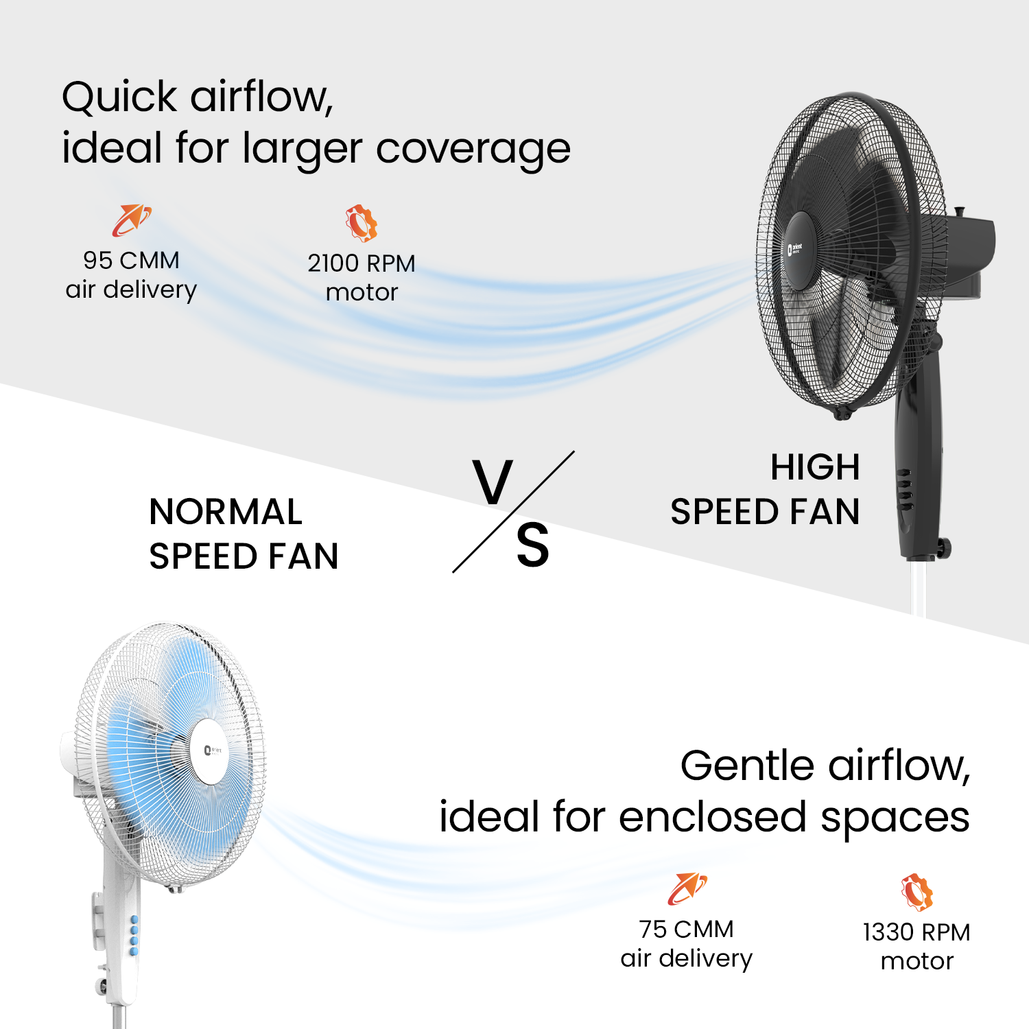 400MM Stand 37 Neo High Speed Pedestal Fan