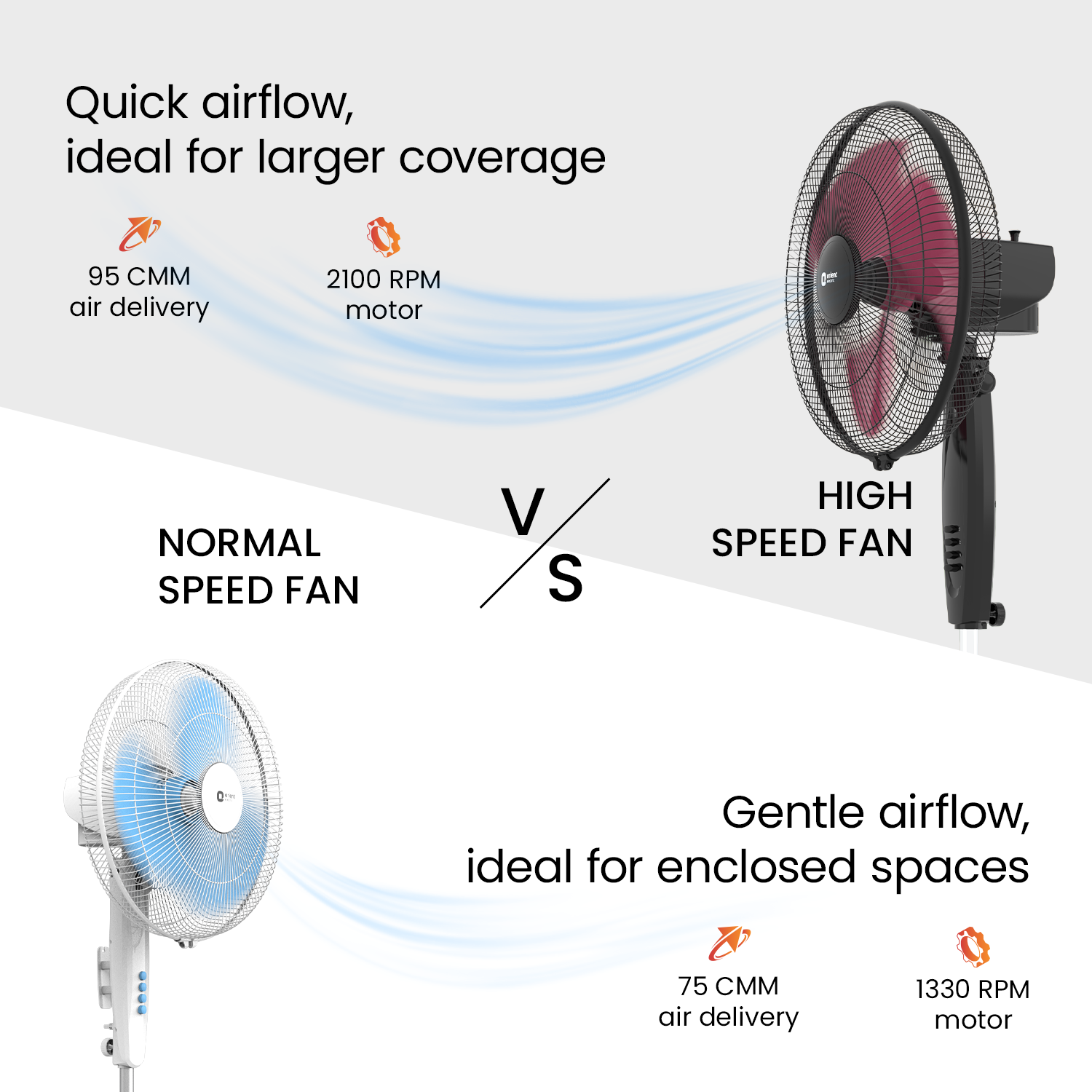 400MM Stand 37 Neo High Speed Pedestal Fan