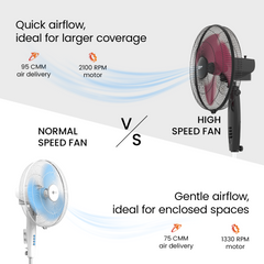 400MM Stand 37 Neo High Speed Pedestal Fan