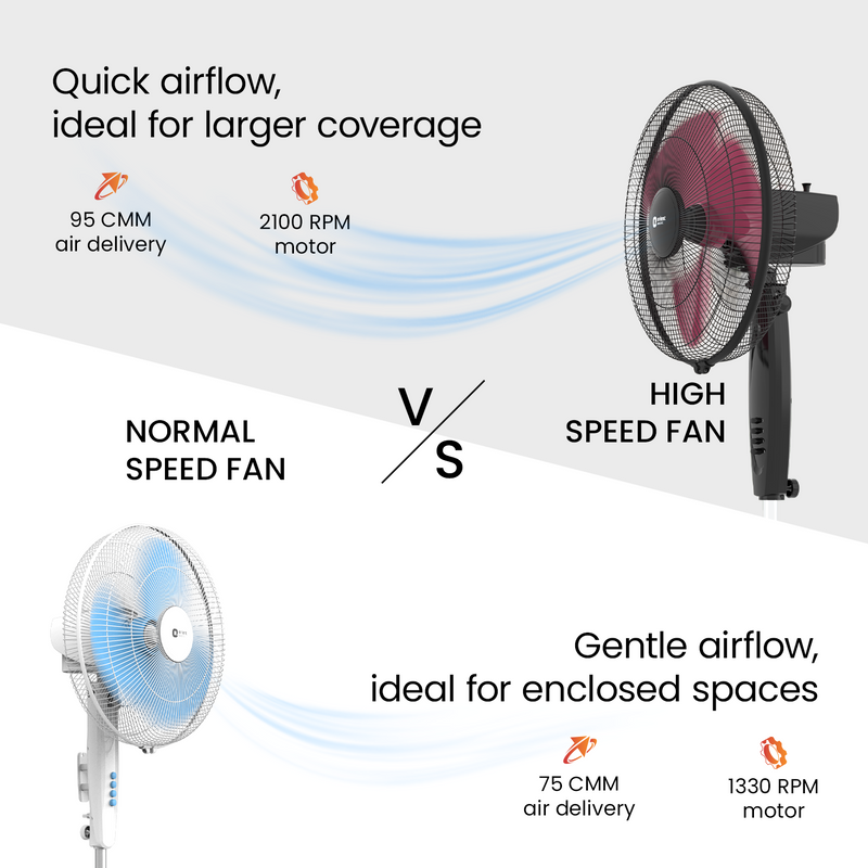 400MM Stand 37 Neo High Speed Pedestal Fan