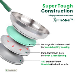 Tri-Steel Stainless Steel Frying Pan/Skillet, Premium Quality, Tri-ply (3 Layer) Bottom, Soft-touch Handle, 100% Toxin-free, Non-stick, Induction & Gas, 20/22cm, 1.2/1.5L