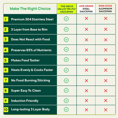 Tri-Steel Premium Stainless Steel Casserole/ Saucepot with Steel Lid, Tri-ply (3 Layer) Induction Bottom, 1.9L, Blue