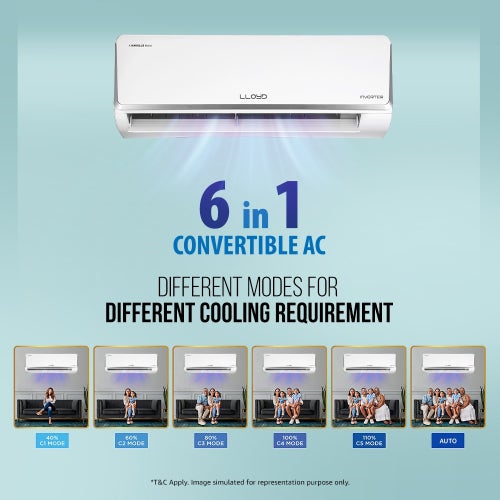 Lloyd 1.5 Ton 3 Star Inverter Split AC | 6 in 1 Convertible | Clean Air Filter | Turbo Cool | Strong Dehumidifier (GLS18I3FOJSW, White) 2025 Model